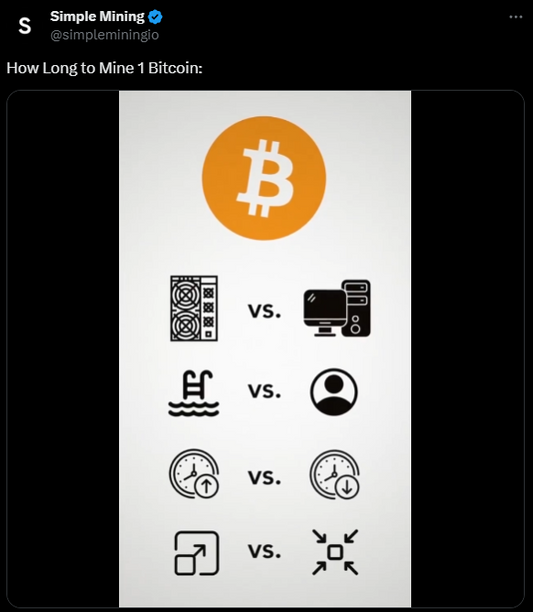 Simple Mining - "How Long to Mine 1 Bitcoin"
