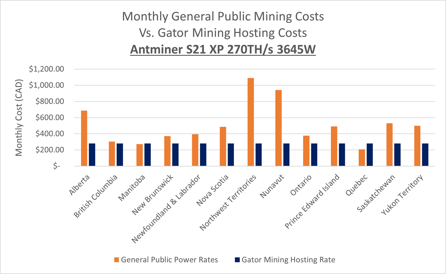 Ship to Home Miner | Antminer S21 XP 270TH/s 3645W